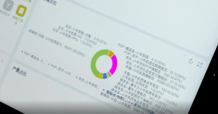 2周销量破20万单，独占牛排市场半壁江山！小牛凯西是这样做数字化！_开发工具_02