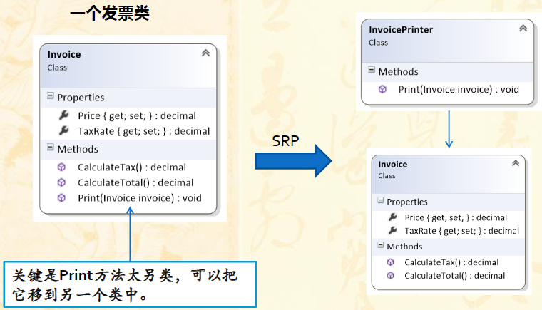 SOLID设计原则_面向对象