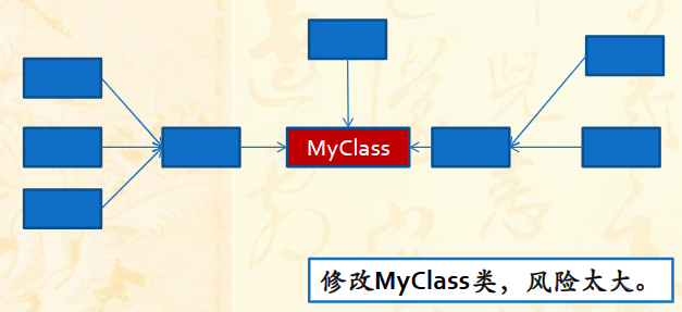 SOLID设计原则_面向对象_02