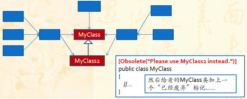 SOLID设计原则_面向对象_03