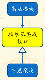 SOLID设计原则_抽象基类_10