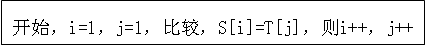 KPM算法-字符匹配_算法优化_04