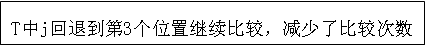 KPM算法-字符匹配_next数组_08