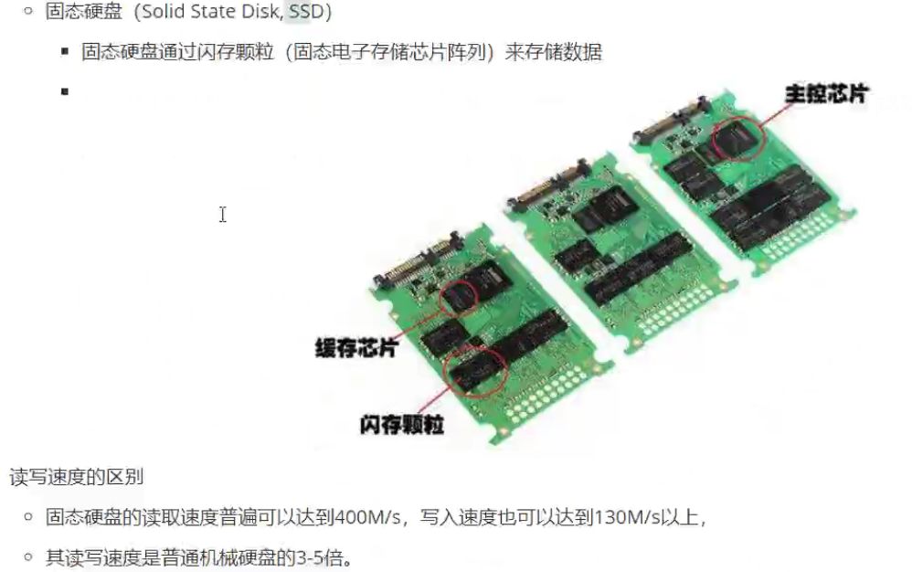 结构（1）机械硬盘与固态硬盘_顺序存储_02