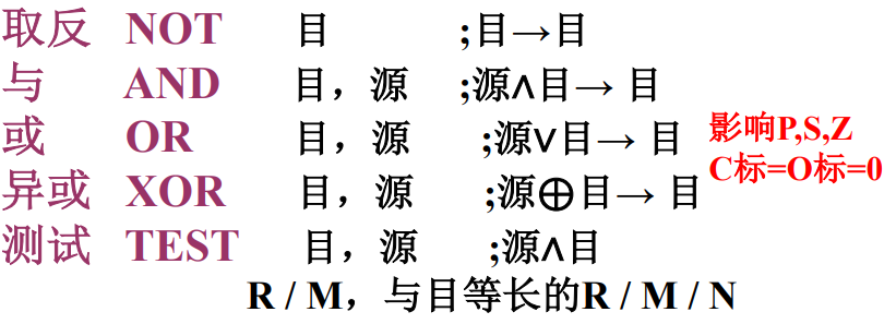 汇编语言学习笔记（4）——汇编基本指令集_操作数_22