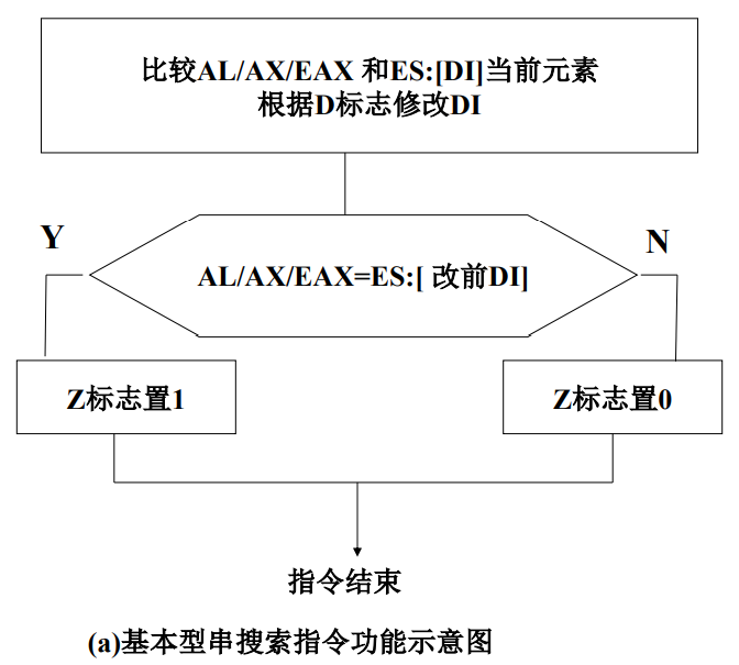 汇编语言学习笔记（4）——汇编基本指令集_堆栈_37