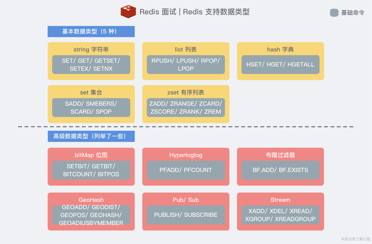 Redis简介及常见问题处理（转）_redis_05