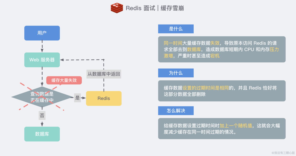 Redis简介及常见问题处理（转）_redis_06