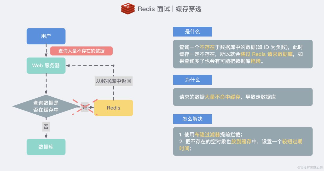 Redis简介及常见问题处理（转）_数据_07