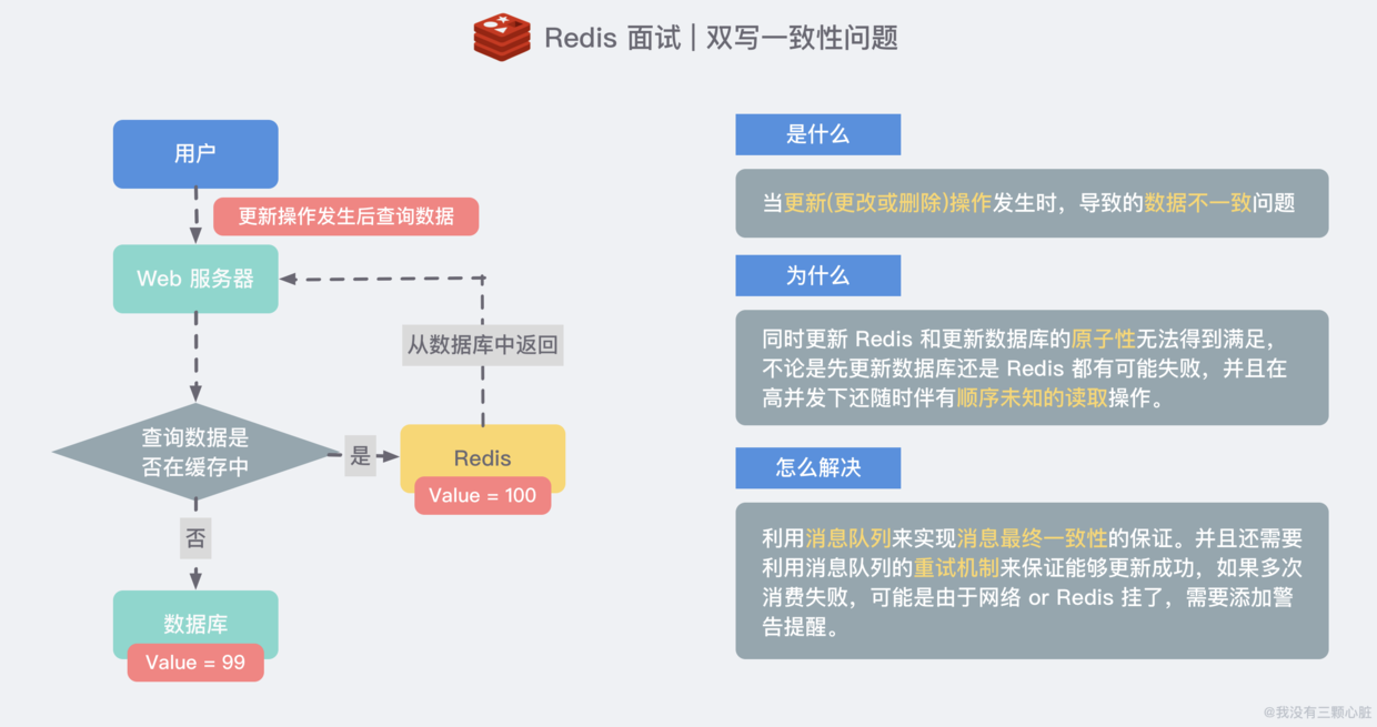 Redis简介及常见问题处理（转）_数据_08