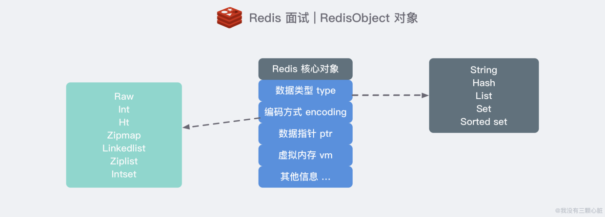 Redis简介及常见问题处理（转）_持久化_10