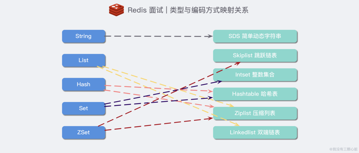 Redis简介及常见问题处理（转）_数据_11