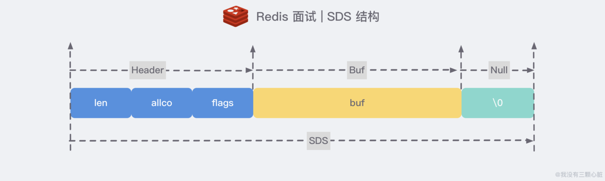 Redis简介及常见问题处理（转）_服务器_12