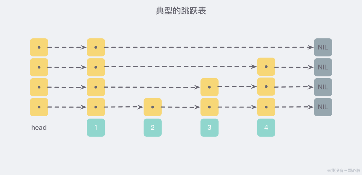 Redis简介及常见问题处理（转）_redis_13