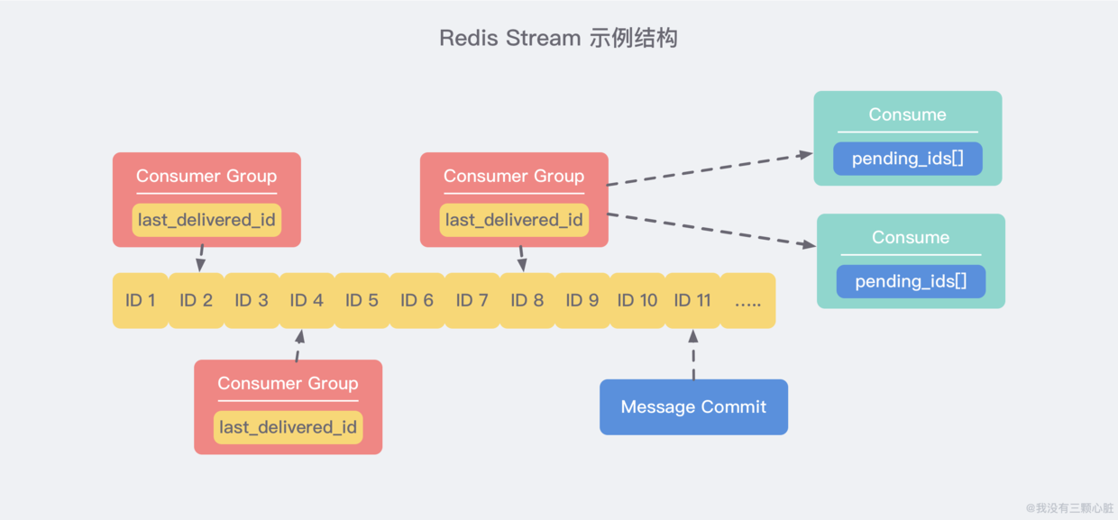 Redis简介及常见问题处理（转）_客户端_14