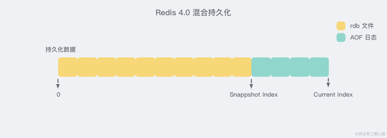 Redis简介及常见问题处理（转）_持久化_22