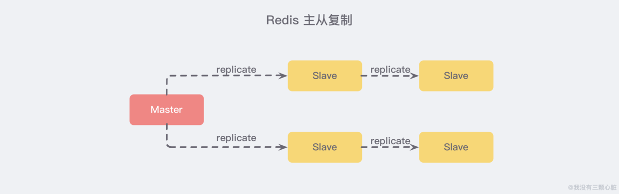 Redis简介及常见问题处理（转）_服务器_24