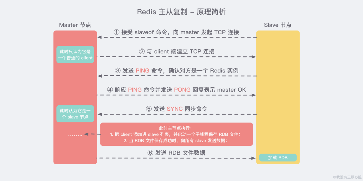 Redis简介及常见问题处理（转）_持久化_25