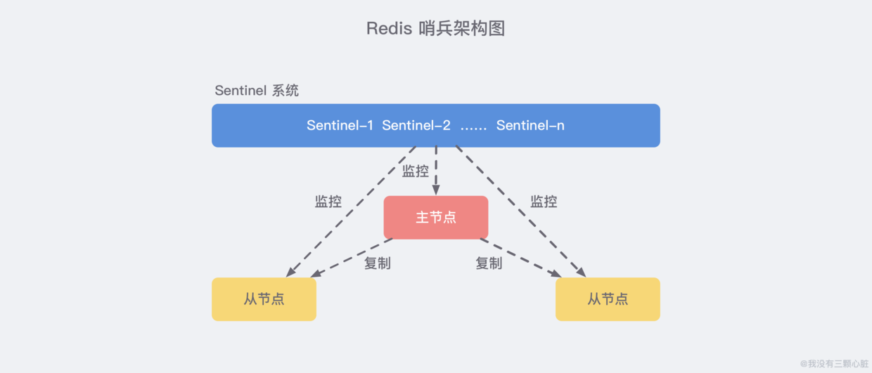 Redis简介及常见问题处理（转）_持久化_26