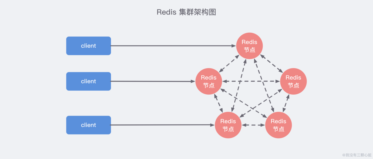 Redis简介及常见问题处理（转）_客户端_28