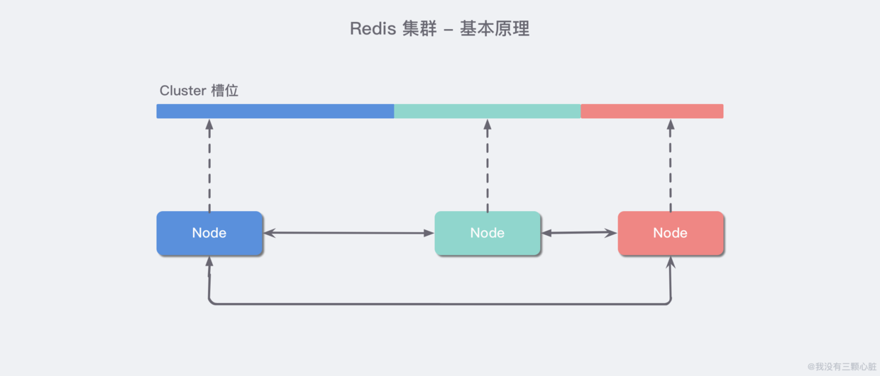 Redis简介及常见问题处理（转）_持久化_29