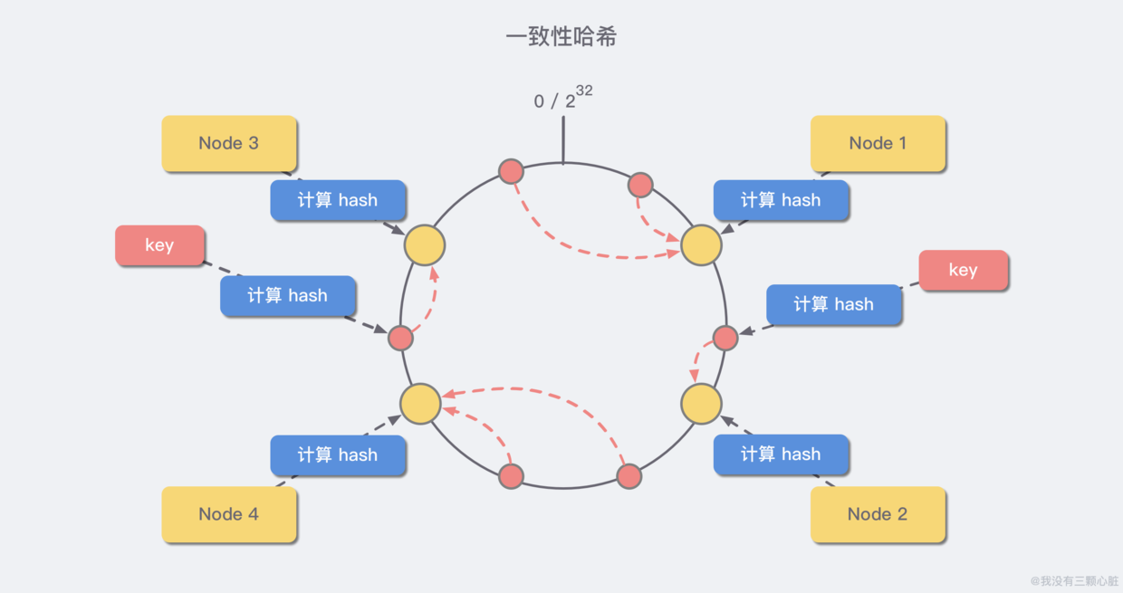 Redis简介及常见问题处理（转）_持久化_30