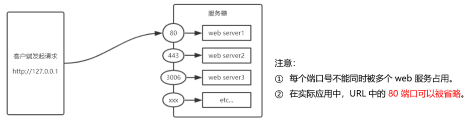 Node模块化内置模块（http模块、fs模块、path模块）_模块化