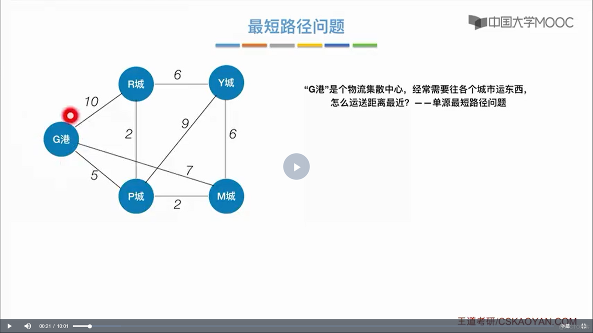 58.最短路径问题_BFS算法_其他