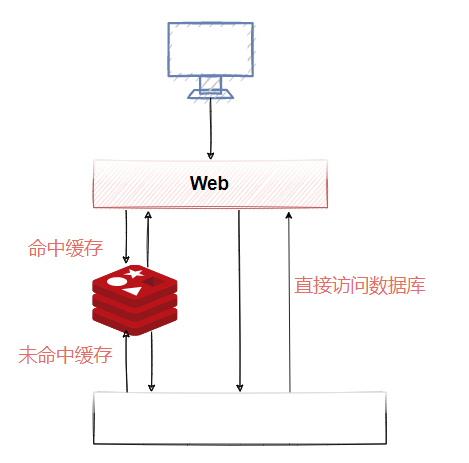 Redis常见问题及处理办法（转）_布隆过滤器