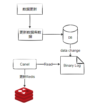 Redis常见问题及处理办法（转）_redis_03