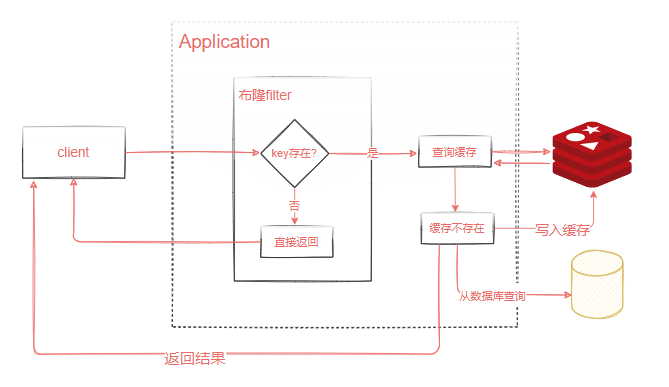 Redis常见问题及处理办法（转）_数据_06