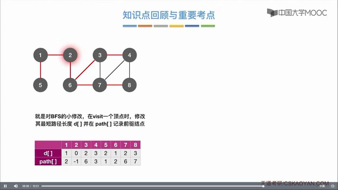 58.最短路径问题_BFS算法_其他_07