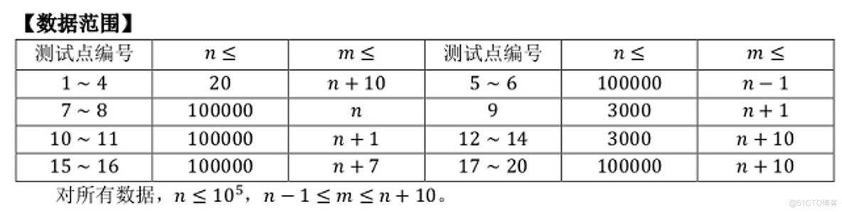 [HNOI/AHOI2018]毒瘤_虚树