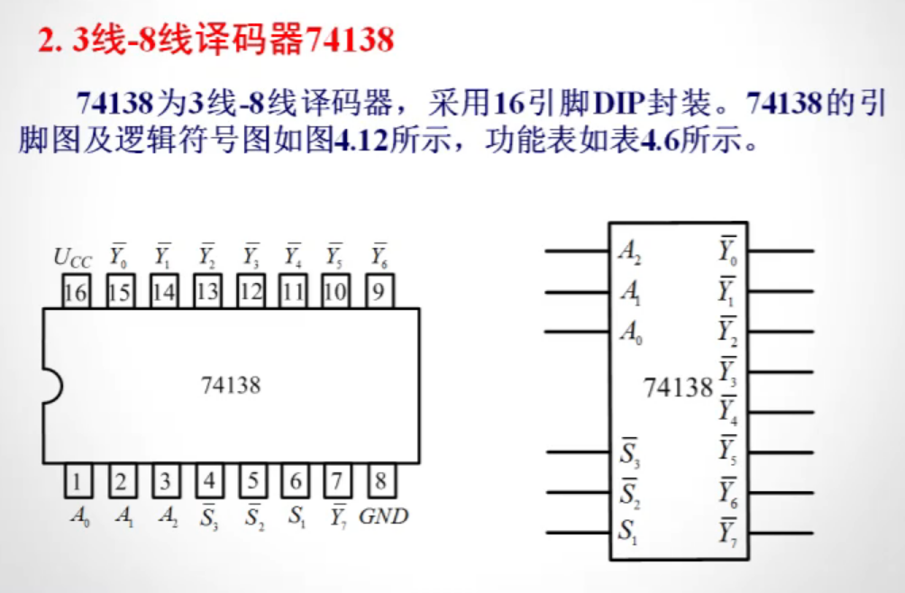 4.3 译码器_数据_02