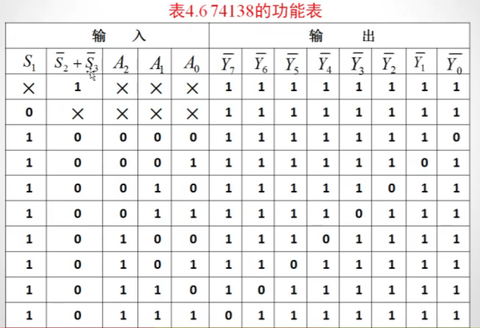 4.3 译码器_真值表_03