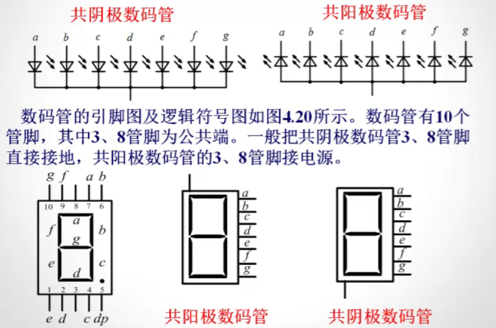 4.3 译码器_译码器_12