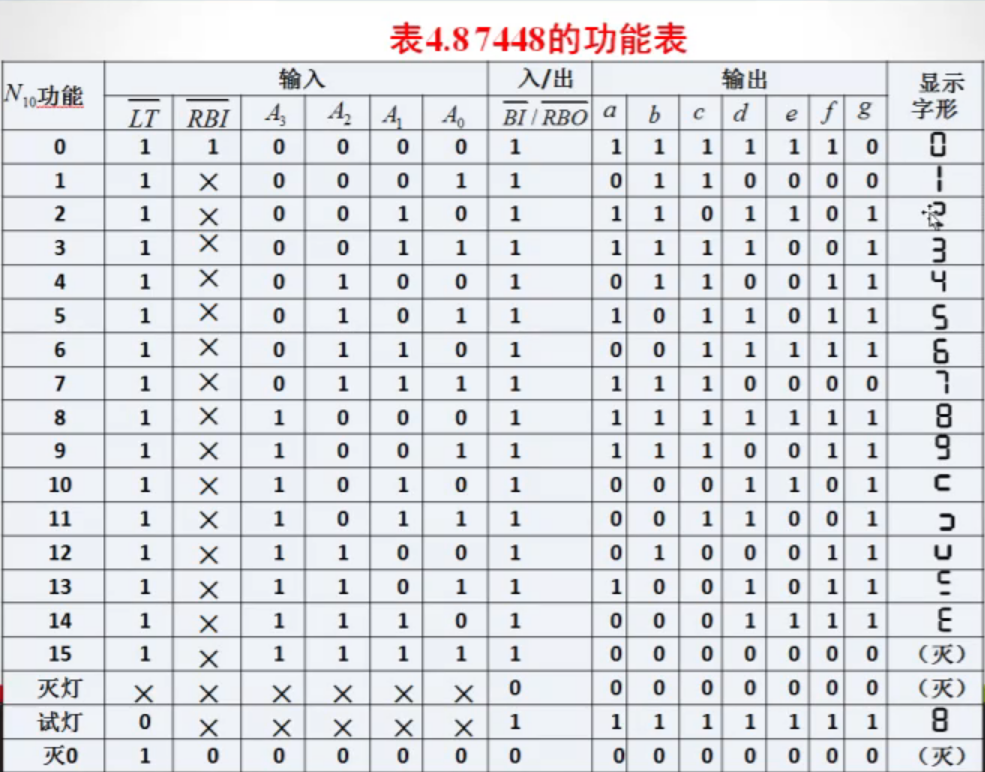 4.3 译码器_数据_13