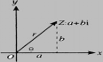 【计算几何】atan2函数