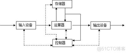 计算机基础与Typora软件使用_程序运行_03