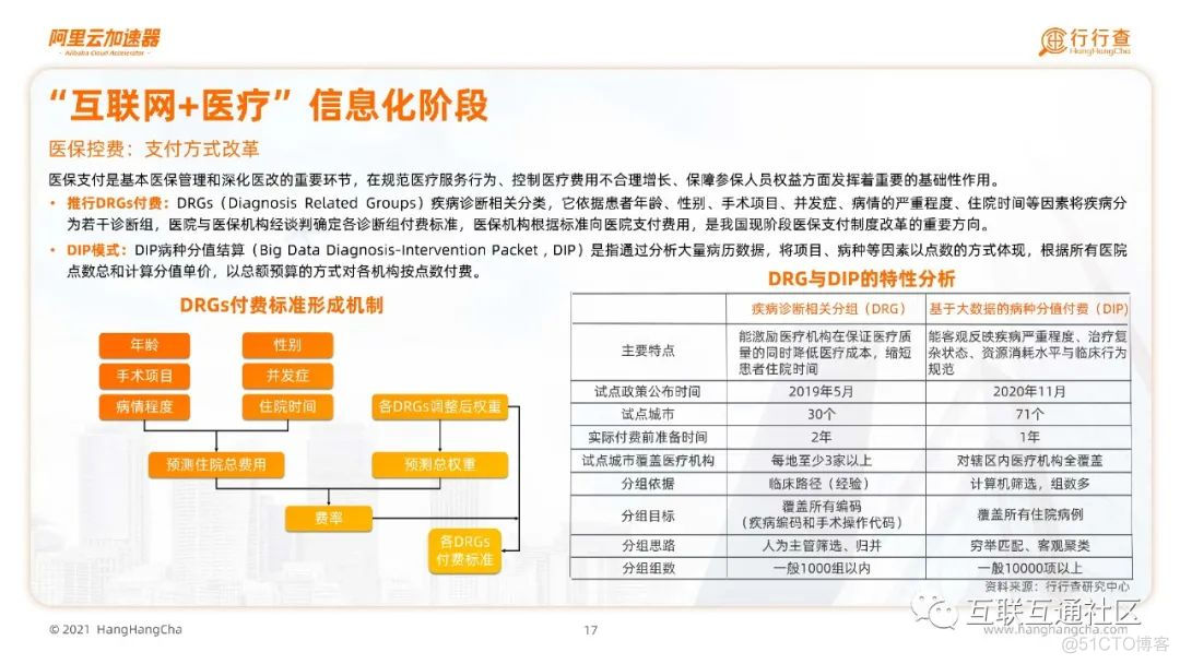 2021年中国智慧医疗行业白皮书 附下载_物联网_19