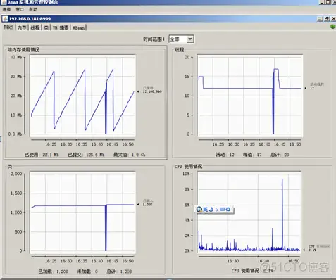 JVM监测分析JConsole_监测分析_04