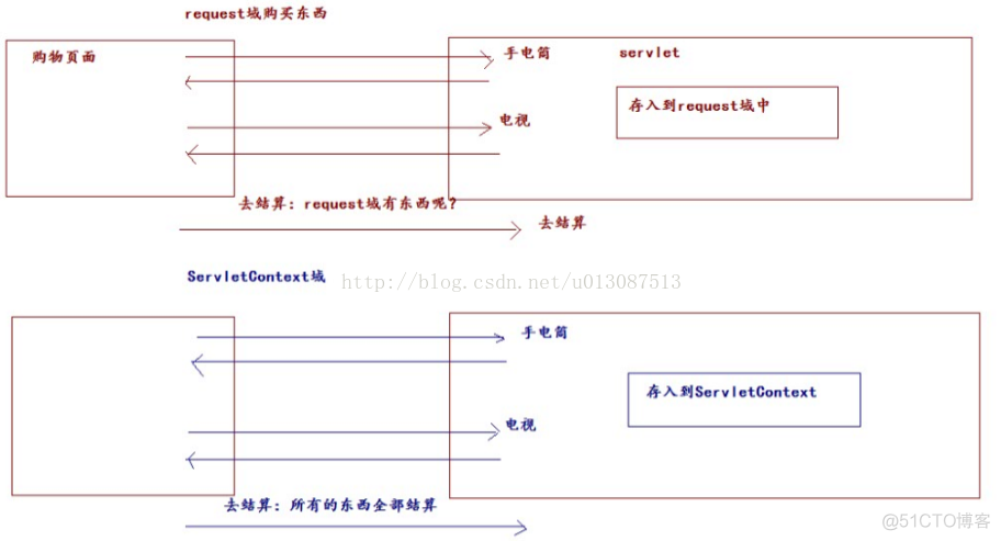 JAVAWEB开发之JSP、EL、及会话技术（Cookie和Session）的使用详解_开发_04