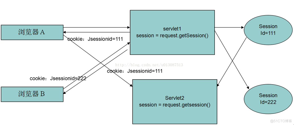 JAVAWEB开发之JSP、EL、及会话技术（Cookie和Session）的使用详解_会话技术_13