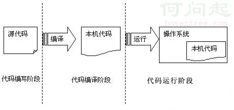 .NET程序的编译和运行_程序集