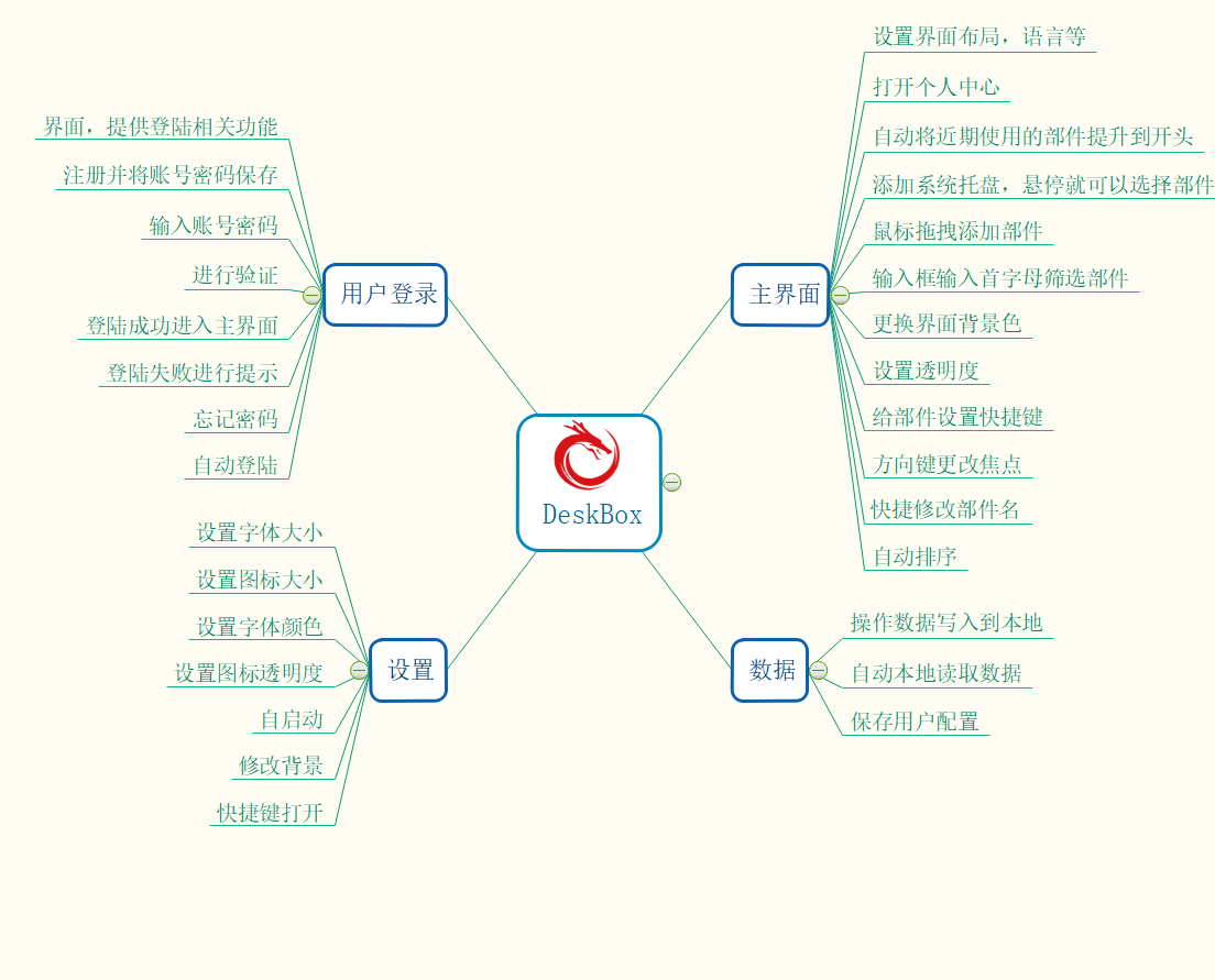 13組 需求分析報告_流程圖