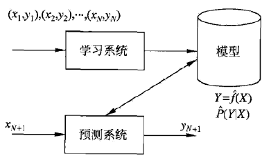 《机器学习实战》 | 第1章 机器学习基础_python