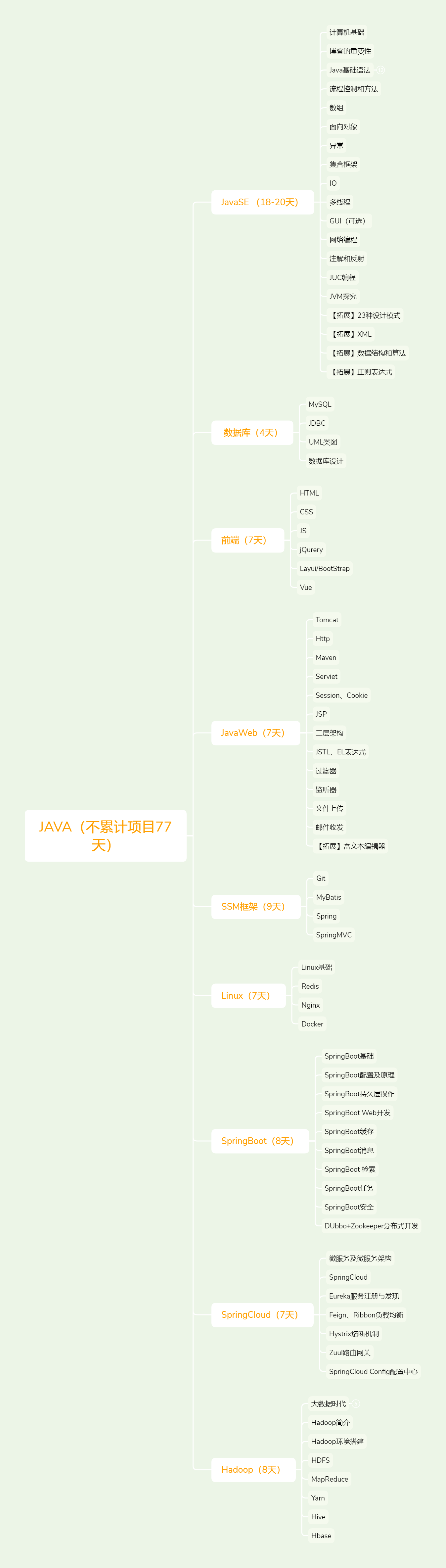 JAVA预备知识-如何学JAVA和写博客_文本编辑器