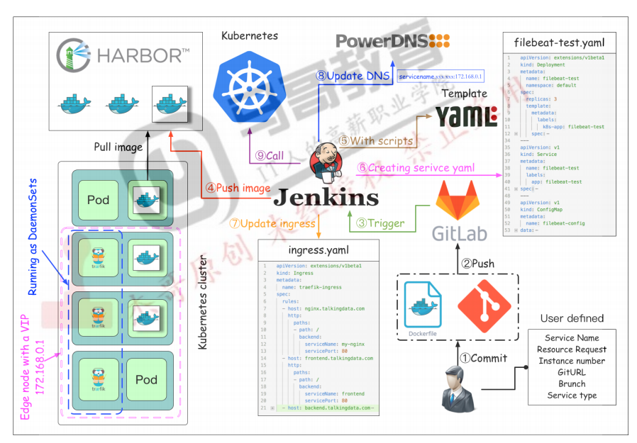 Day9-结合Jenkins与gitlab实现代码部署与回滚、k8s结合ELK实现日志收集_tomcat_02