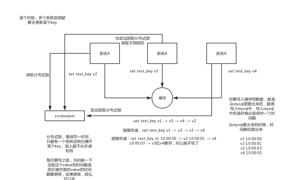 突破Java面试(28) - 如何解决Redis的并发竞争问题_Java