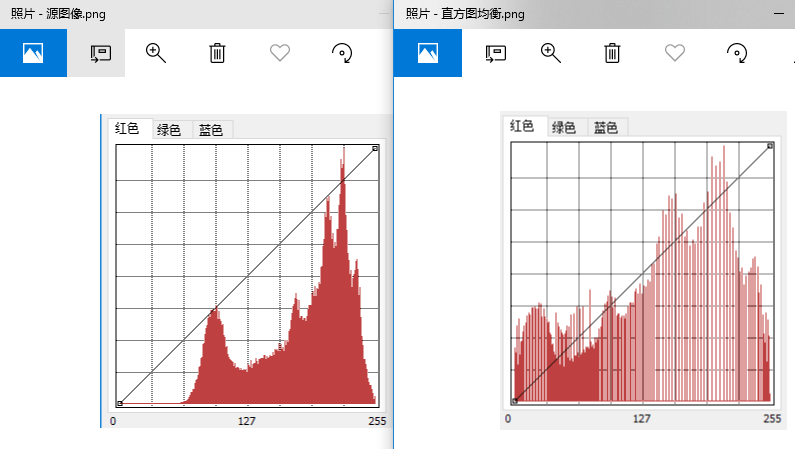 图像处理之直方图均衡化拉伸_直方图均衡化_13